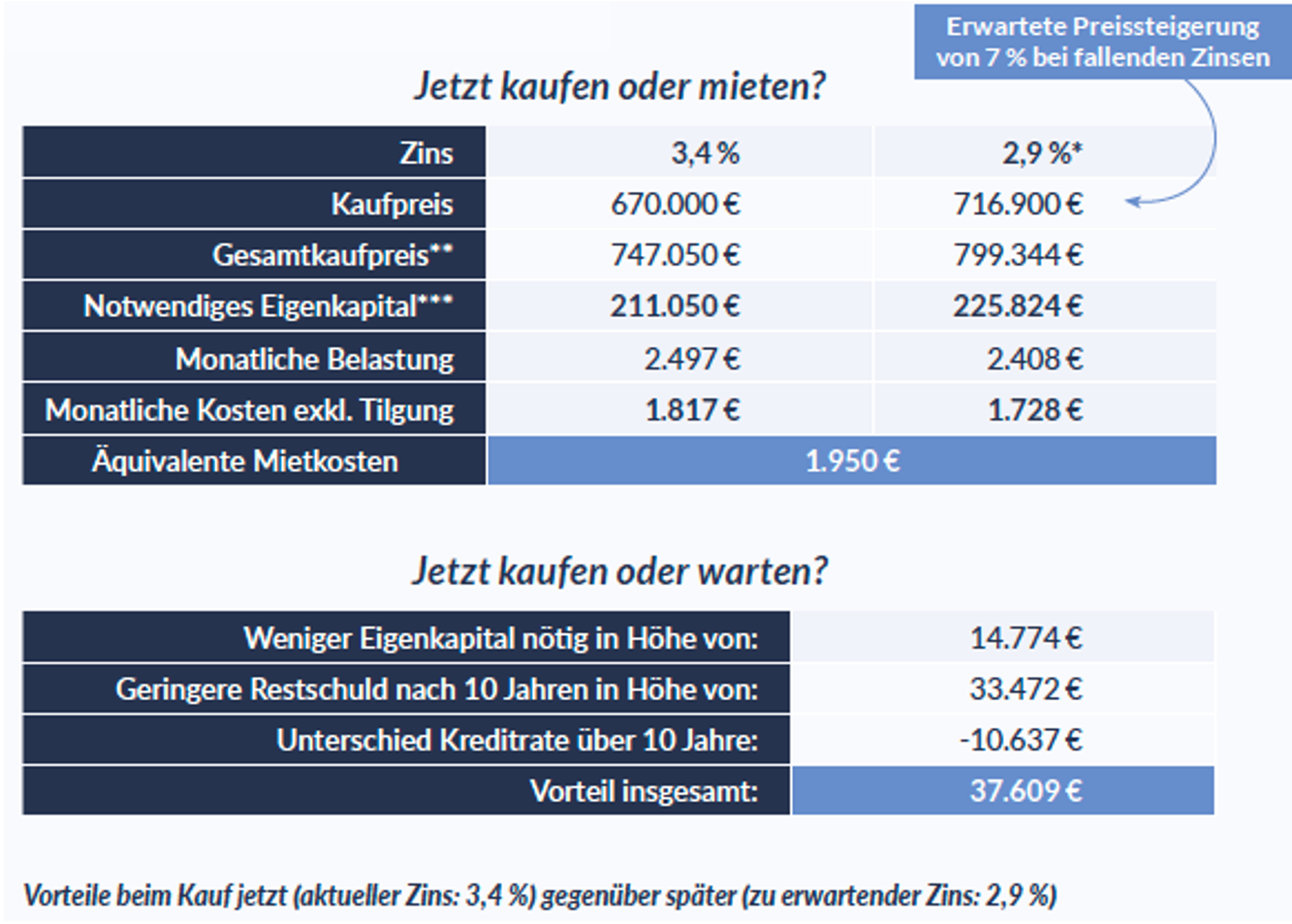 ZIEGERT Rechenbeispiel Szenario 1