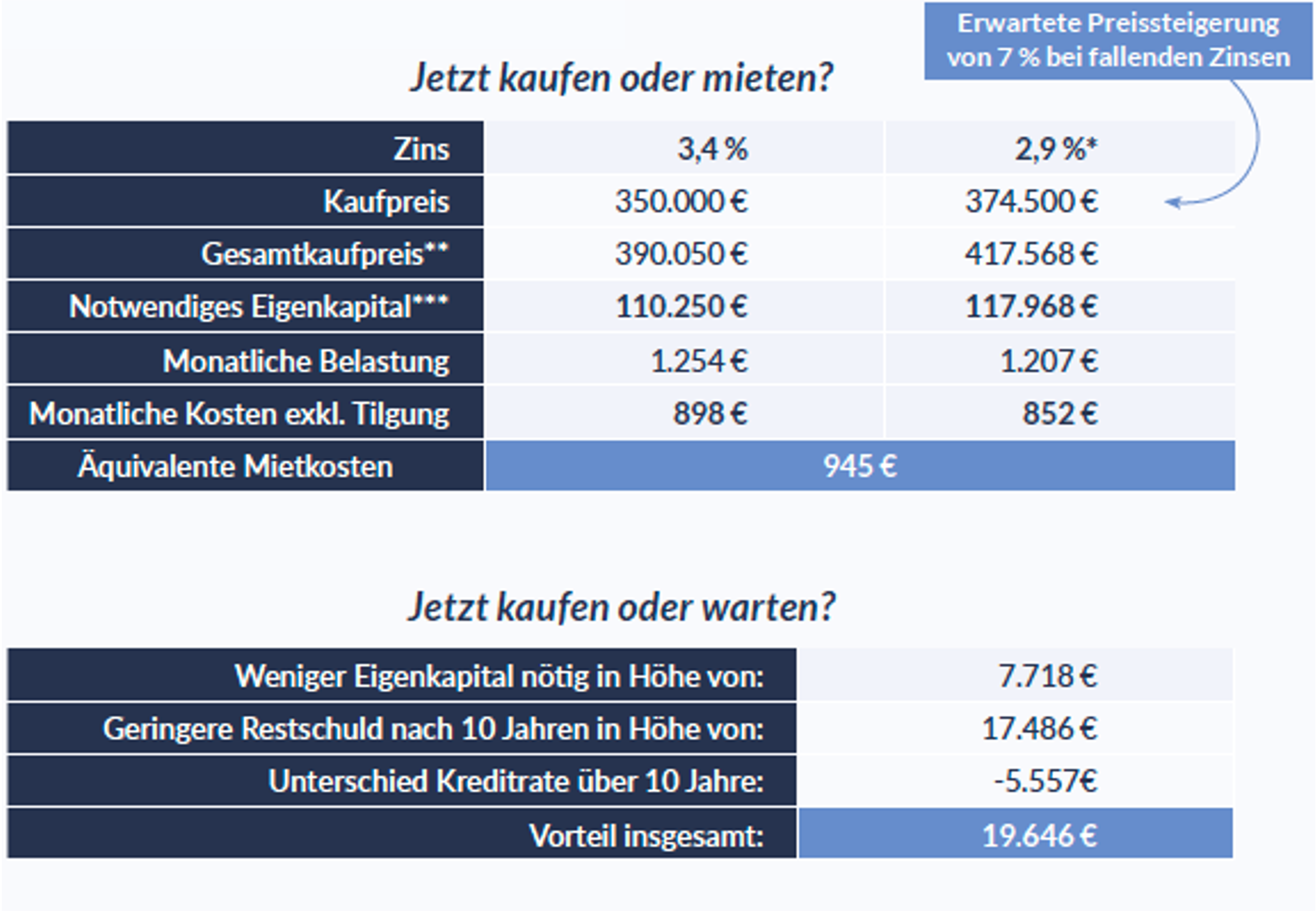 ZIEGERT Rechenbeispiel Szenario 2